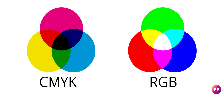 CMYK en RGB Kleurmodel