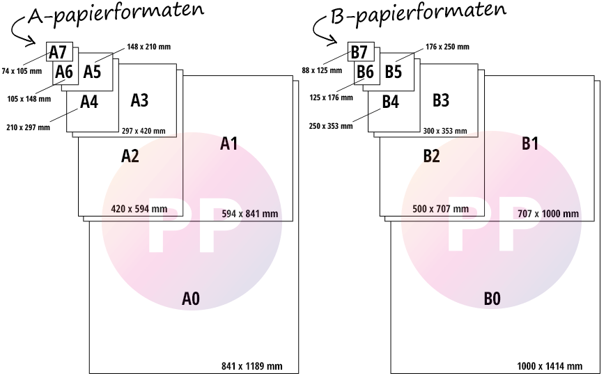 domineren ritme Vegetatie Wat zijn standaard papierformaten? | printerpro.nl