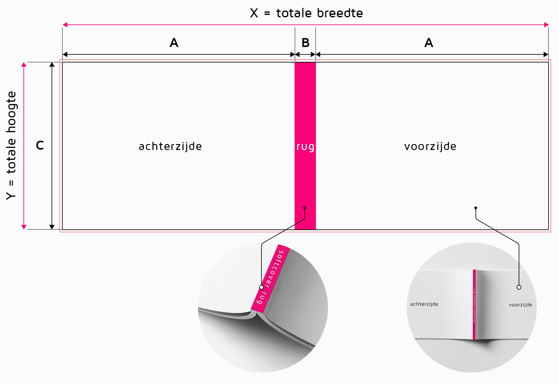 Handleiding maken boeken softcover | PrinterPro.nl