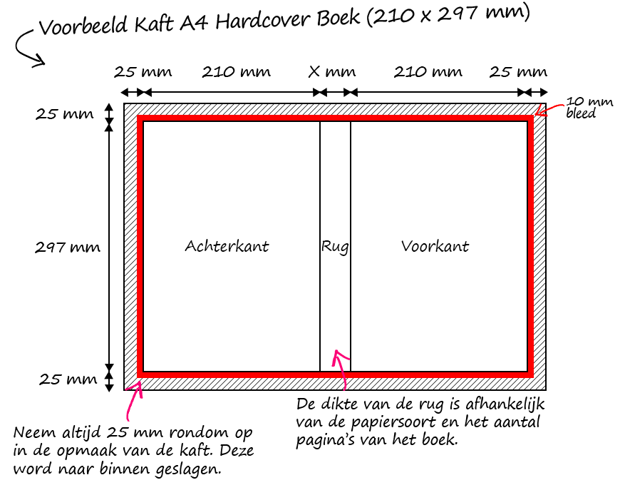 handleiding kaft maken boeken hardcover | printerpro.nl